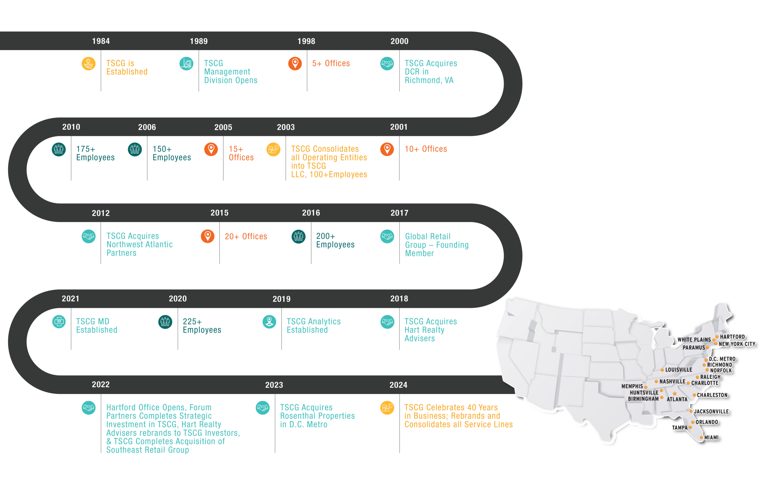 Website Photo Resize_1840x910_About Us Timeline Infographic_2026